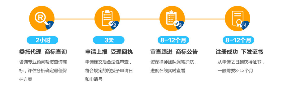 美國(guó)商標(biāo)注冊(cè)流程及周期