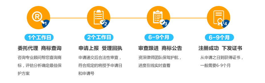 新西蘭商標(biāo)注冊的流程