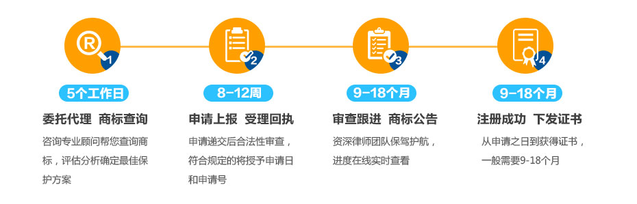 巴布亞新幾內(nèi)亞商標(biāo)注冊(cè)的流程