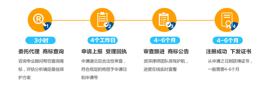 英國(guó)商標(biāo)注冊(cè)的流程