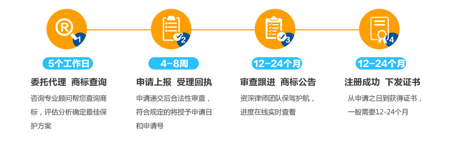 塞舌爾商標(biāo)注冊(cè)流程及周期