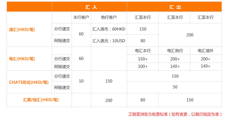 工銀亞洲銀行離岸開(kāi)戶多少錢