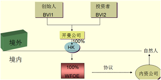 企業(yè)上市為何選擇注冊(cè)開(kāi)曼公司