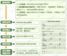 注冊文萊公司的流程