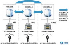 600萬以上銀行賬戶明年就查！中國將清查全部銀行賬戶