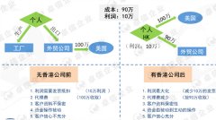 做外貿(mào)注冊(cè)香港離岸公司可免稅，你不得不知秘密