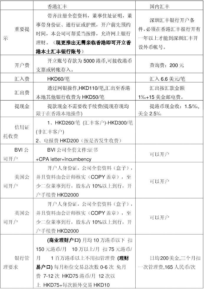 香港匯豐銀行與國內(nèi)匯豐銀行的區(qū)別