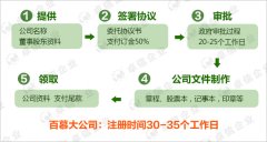 百慕大公司注冊流程