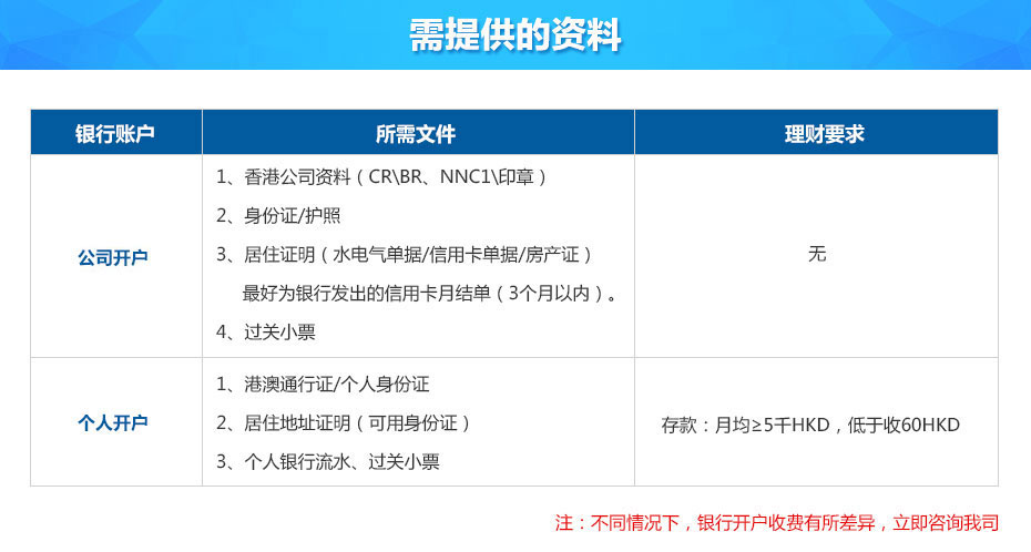 中信銀行（國際）開戶所需資料