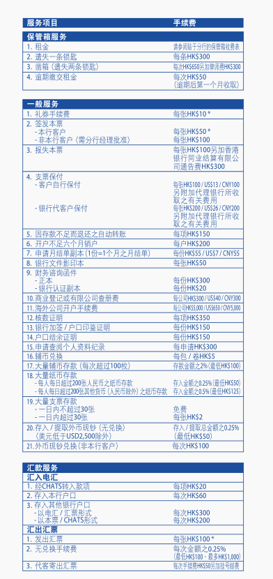 香港中信銀行(國際)收費標(biāo)準(zhǔn)2