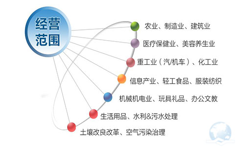 注冊(cè)香港公司如何填寫(xiě)和變更業(yè)務(wù)性質(zhì)