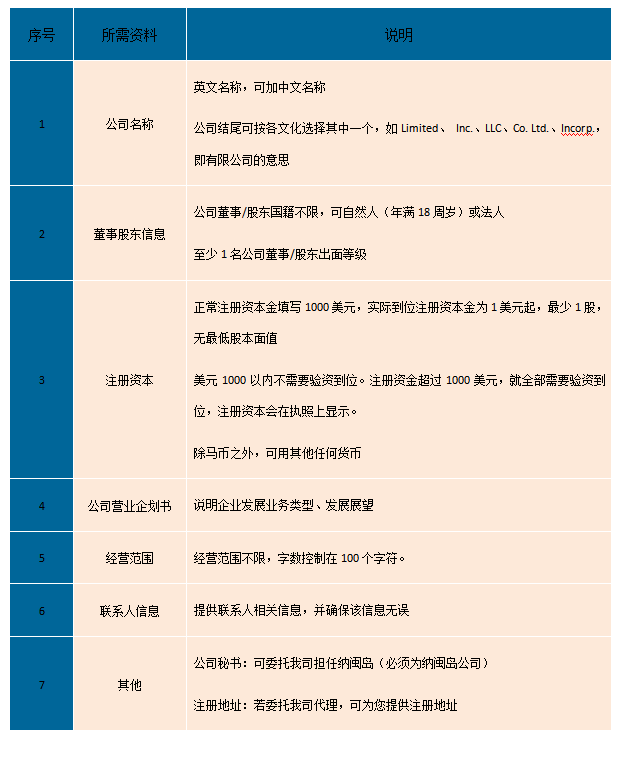 納閩公司注冊資料