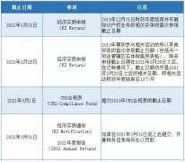 注意 | 開曼經(jīng)濟(jì)實(shí)質(zhì)申報(bào)截止日期將至，您提交了嗎？