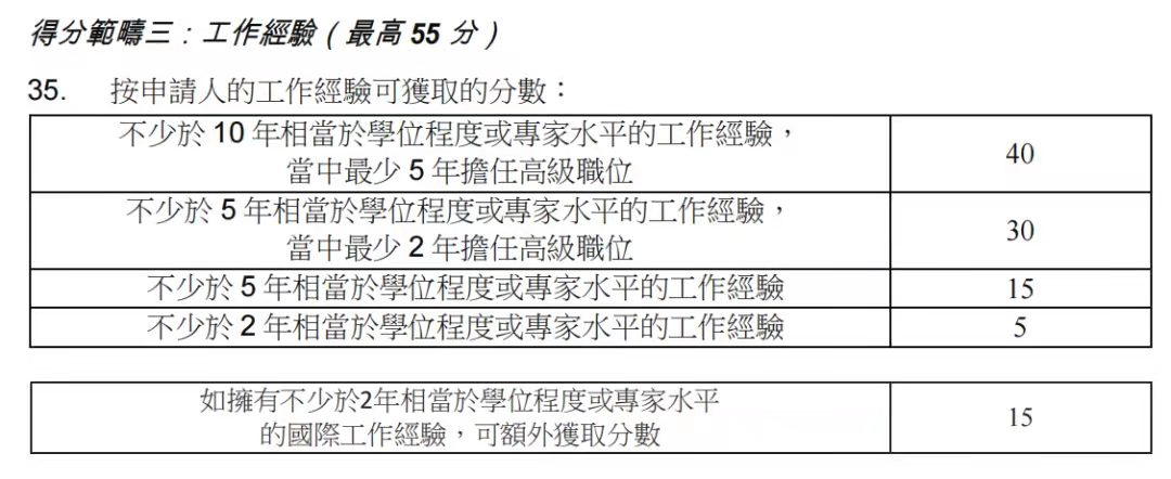 香港優(yōu)才計(jì)劃，2023年最新政策變化!