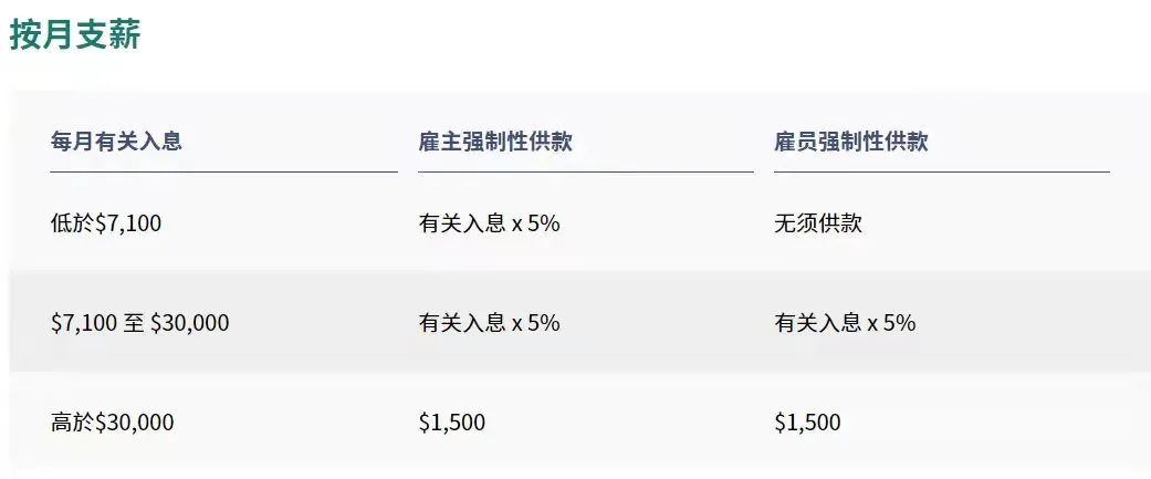 拿香港身份的關(guān)鍵，帶您了解“港版社?！睆?qiáng)積金MPF!