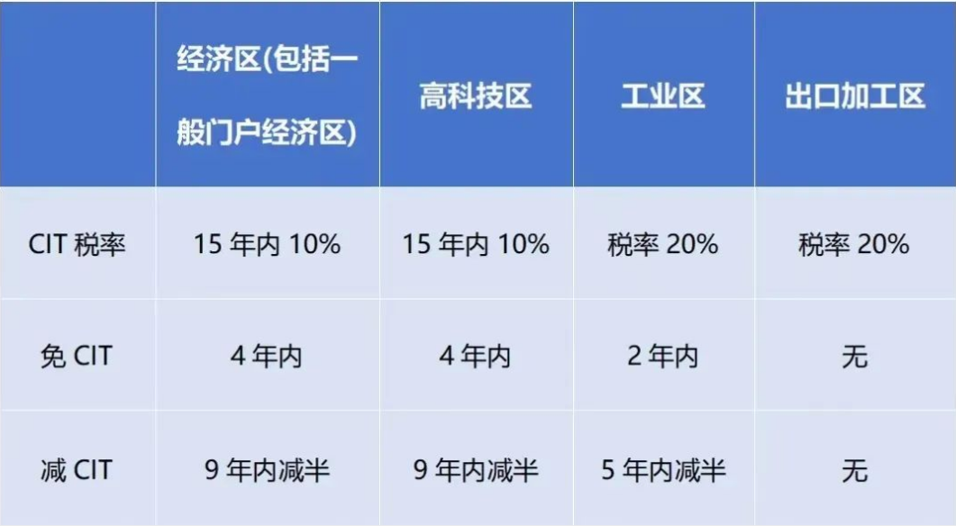 2024年1月起，越南對跨國企業(yè)征收實際稅率最高上調(diào)至15%!