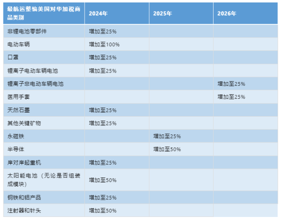 美國(guó)對(duì)華加征關(guān)稅，企業(yè)應(yīng)該如何應(yīng)對(duì)